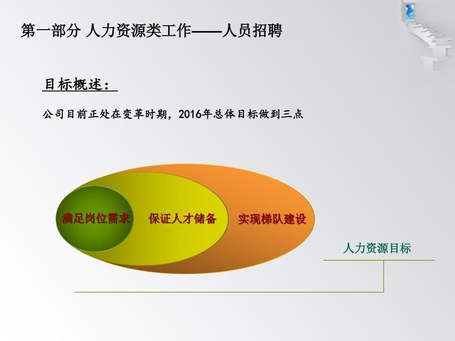 行政人事部年度工作计划课件_第5页