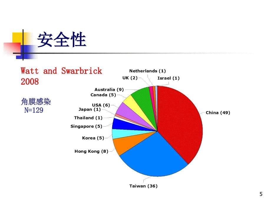 角膜塑形镜验配的相关法规和标准流程.ppt_第5页