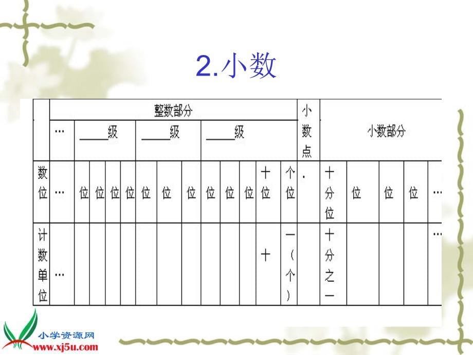 北师大版数学六年级下册《整数、小数的意义和读写》课件_第5页