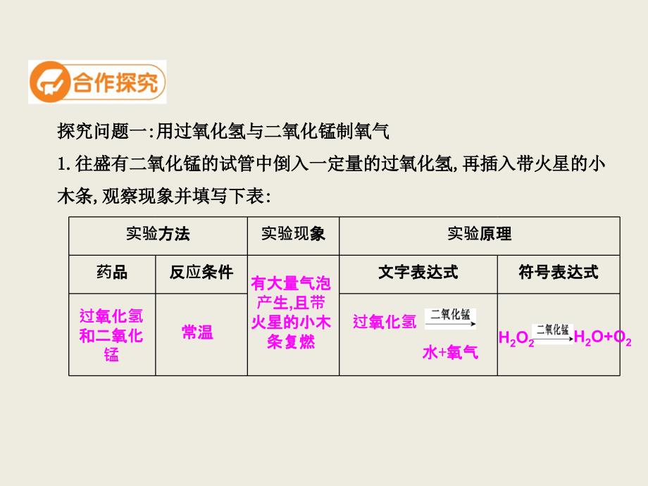 课题3制取氧气第二课时_第4页