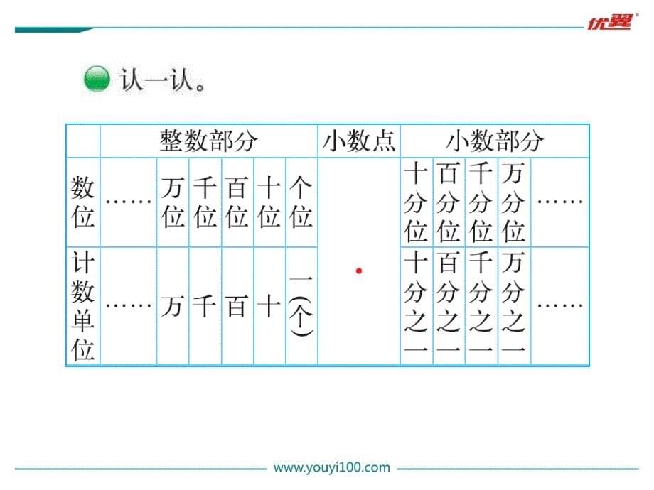 小学数学第3课时--小数的意义(三)ppt课件_第5页