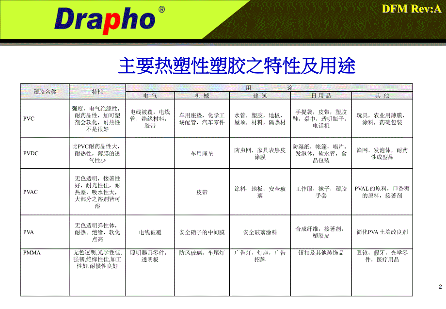 常用塑胶原材料_第2页