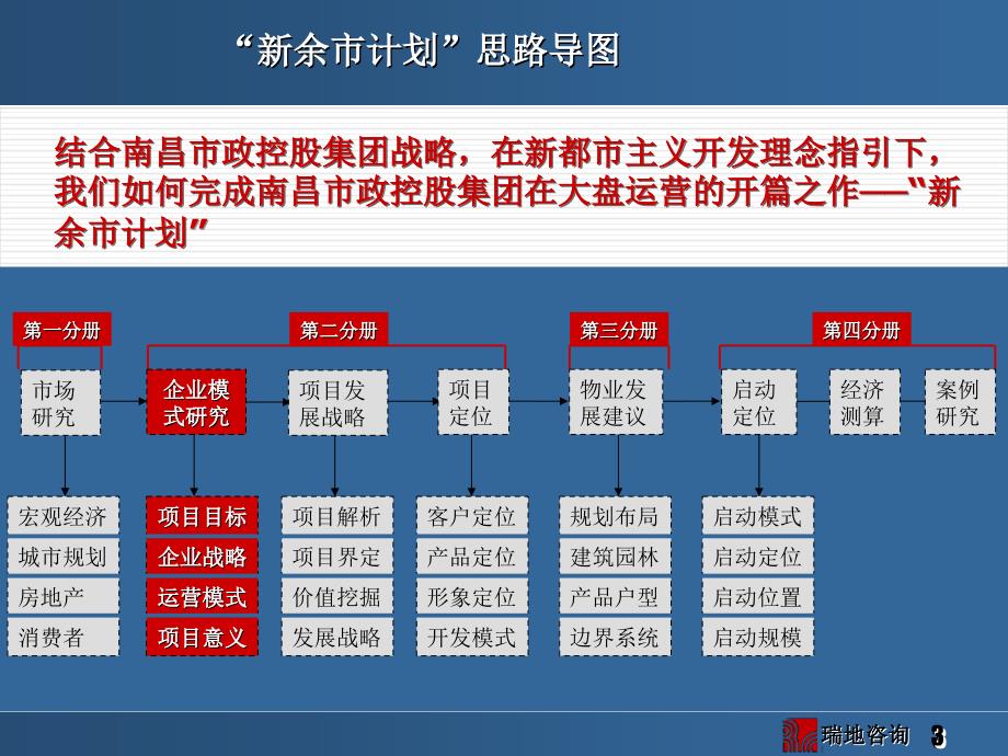 精品文案南昌市政控股集团江西新余天岗3000亩项目顾问研究报告_第3页