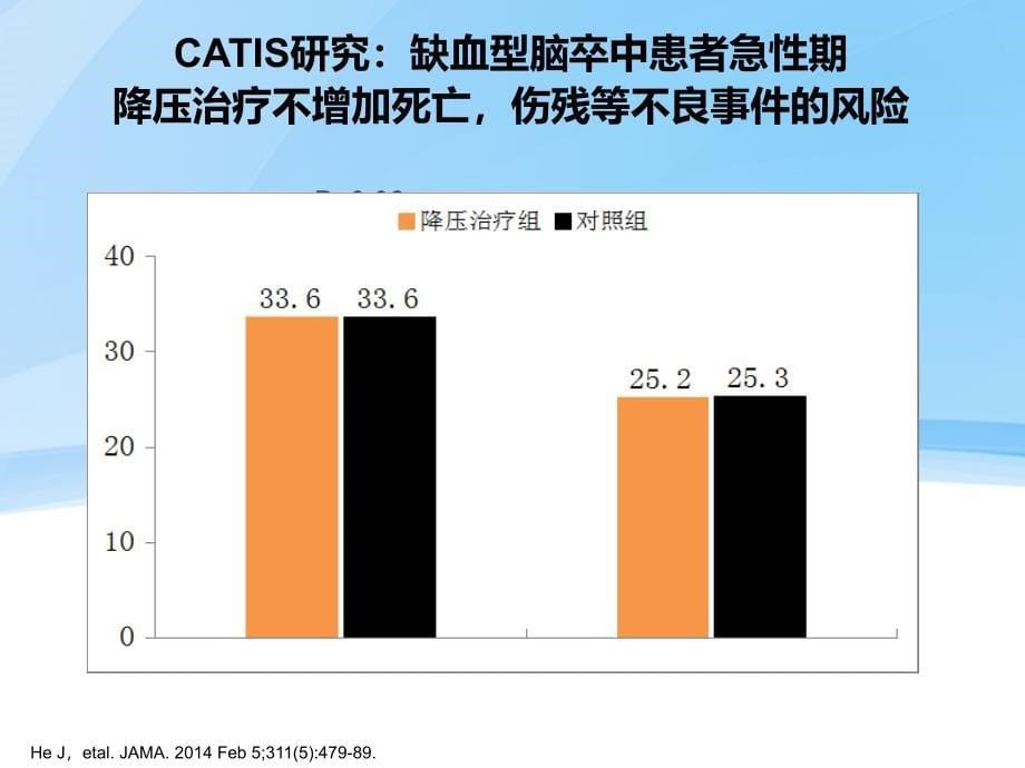 脑血管病的高血压管理策略.PPT培训资料_第5页