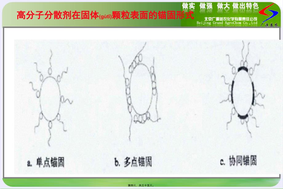 农药分散剂的开发及应用-青岛0821课件_第4页