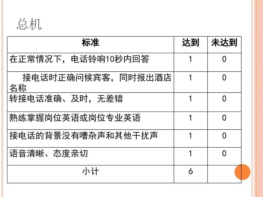 酒店前厅服务礼仪.ppt_第5页