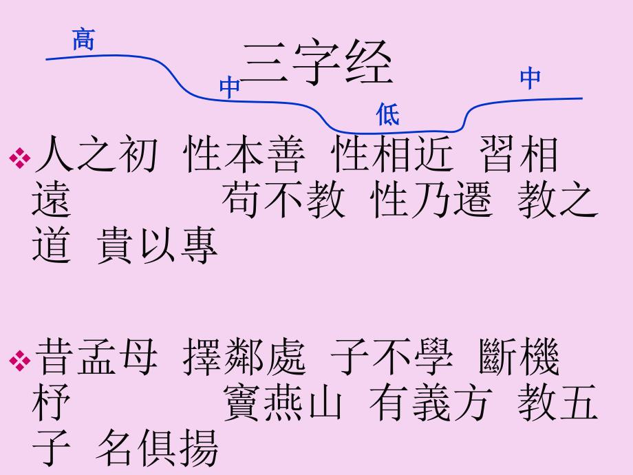 全年级语文素材三字经全国通用ppt课件_第2页