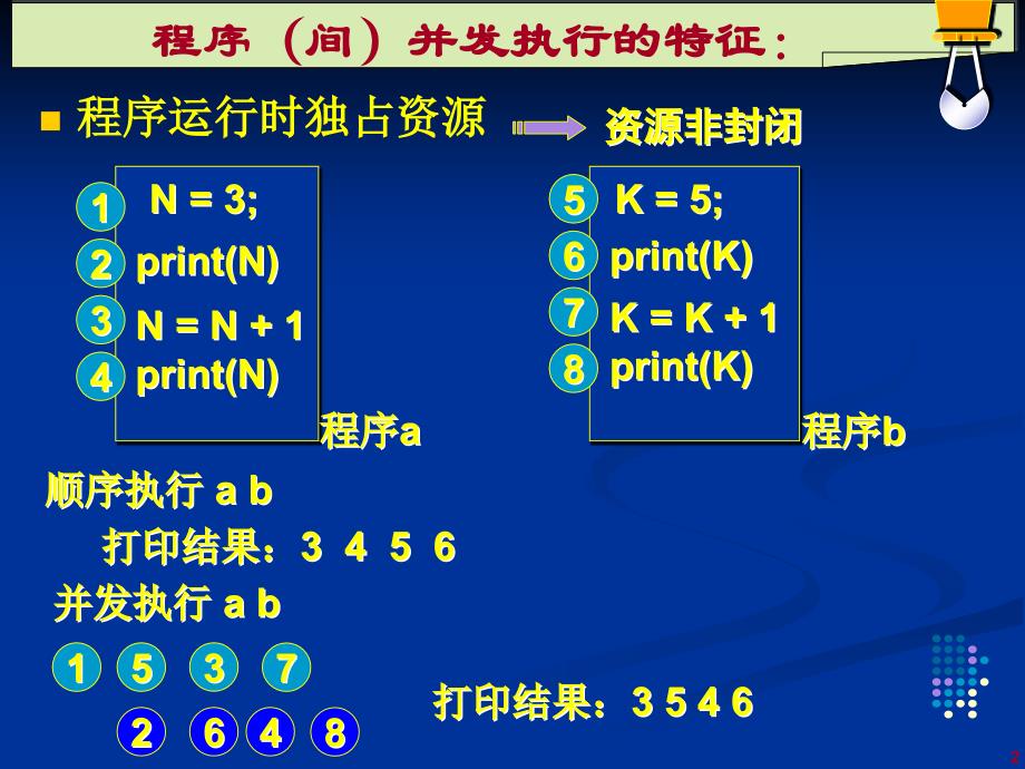 第二章B进程同步_第2页