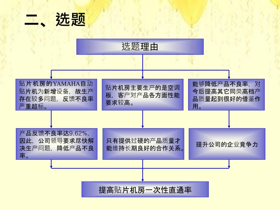 提高SMT贴片机直通率PPM_第3页