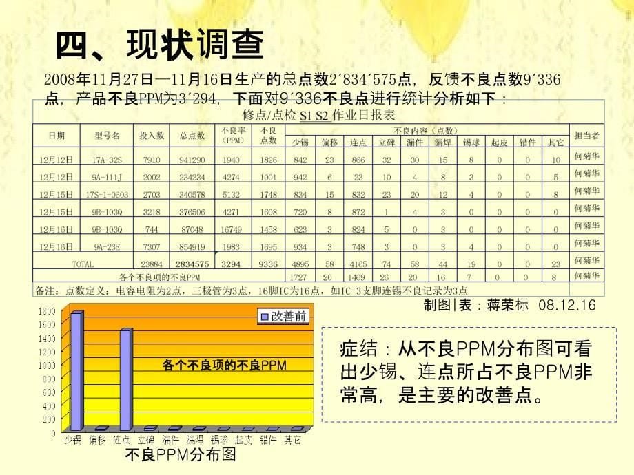 提高SMT贴片机直通率PPM_第5页