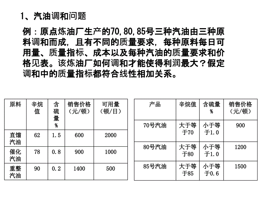 线性规划运用举例_第2页