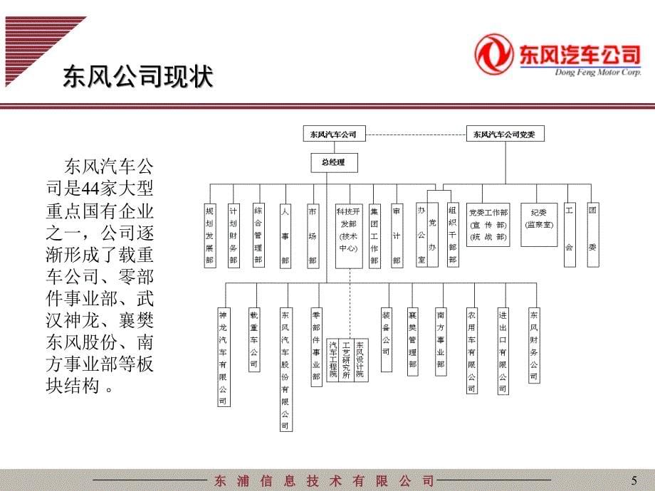 东风汽车人力资源管理汇报总公司课件_第5页