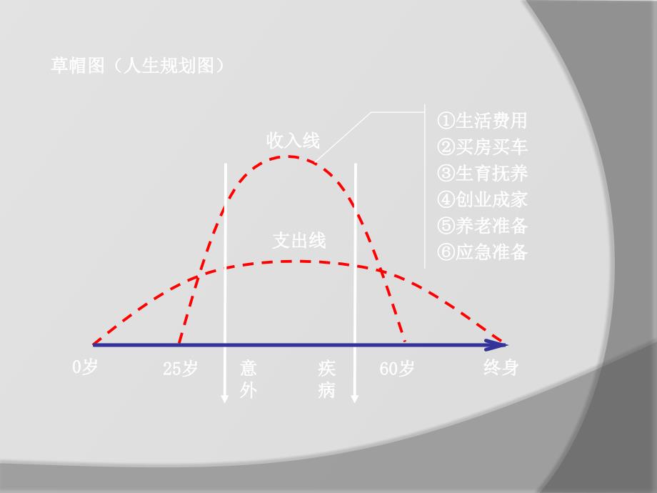 平安保险产品基础知识_第3页