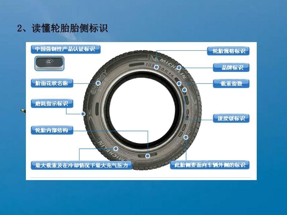 汽车轮胎知识课堂ppt课件_第5页