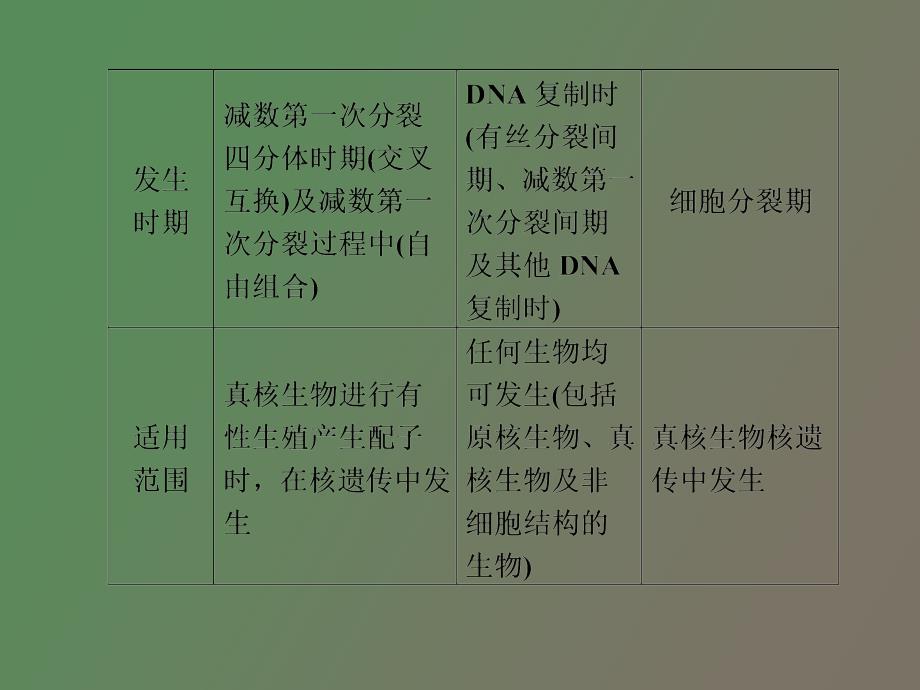 轮变异育种与进化_第4页