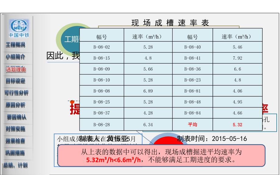 16提高地铁车站地下连续墙掘进速率详解_第4页