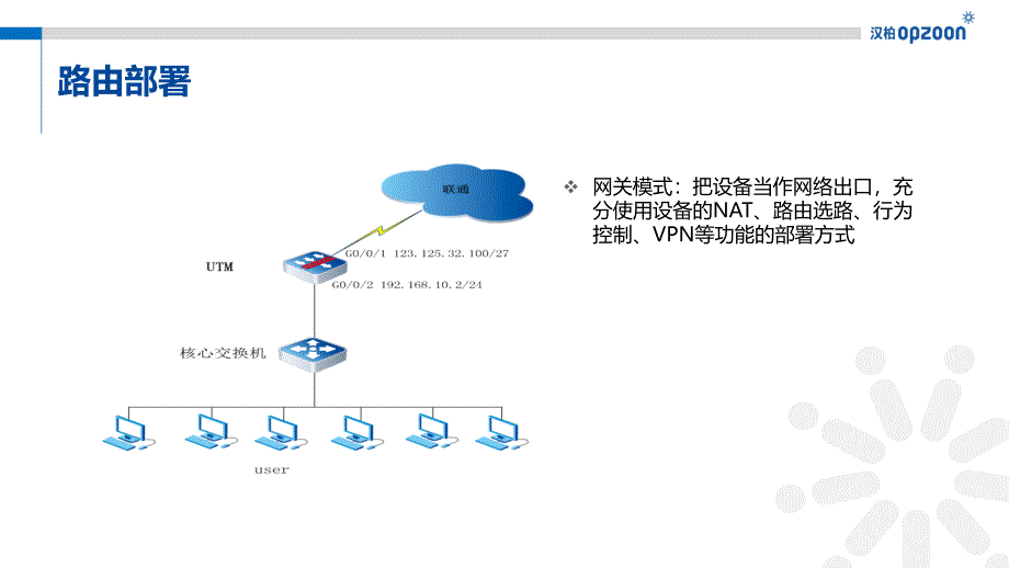 汉柏防火墙安装调试及故障排查技术培训ppt课件_第4页