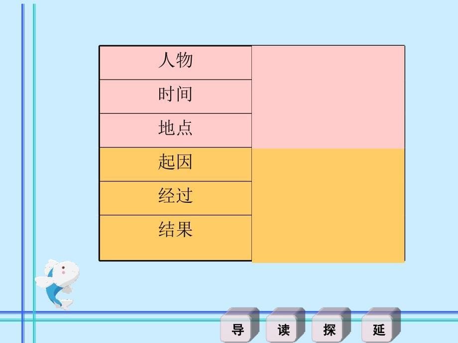 《渔夫的故事》PPT_第5页