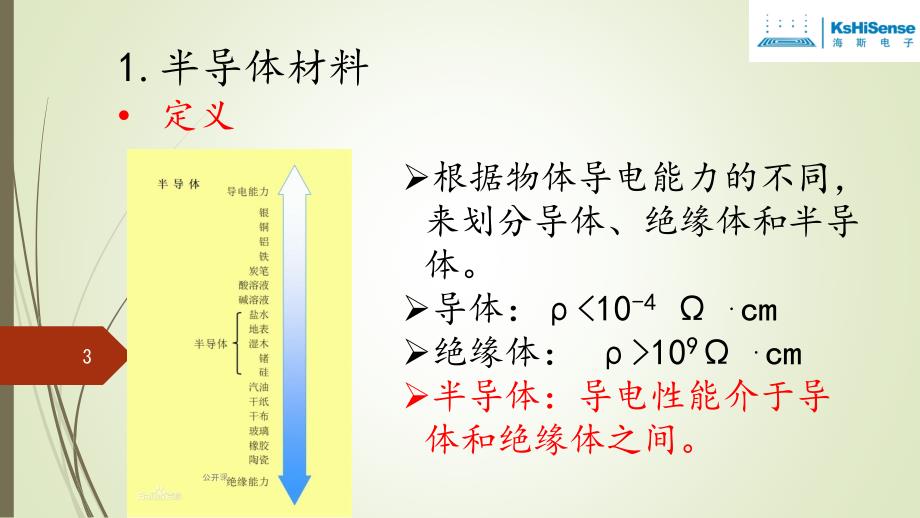 半导体学习总结【上课材料】_第3页