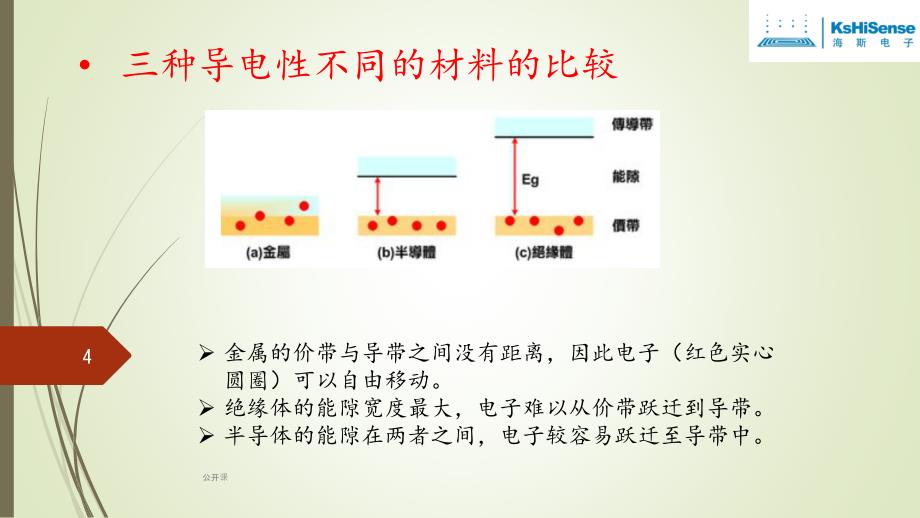 半导体学习总结【上课材料】_第4页