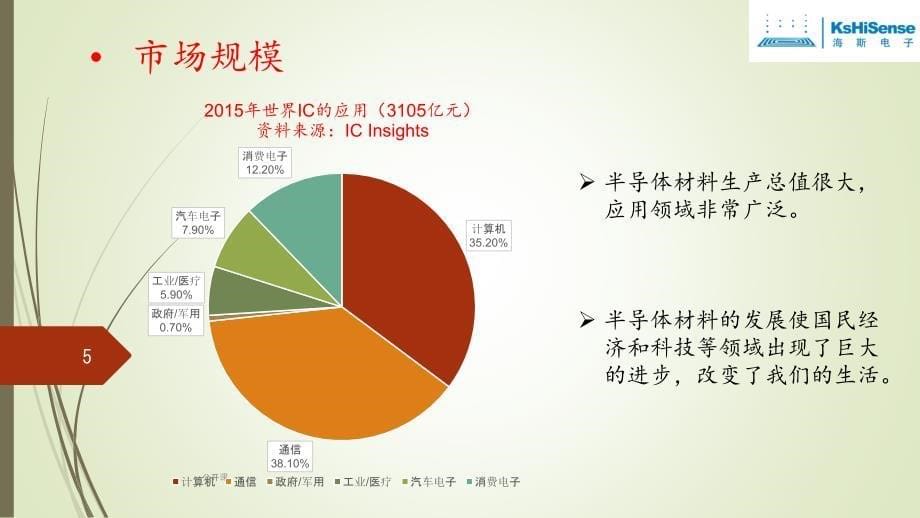 半导体学习总结【上课材料】_第5页