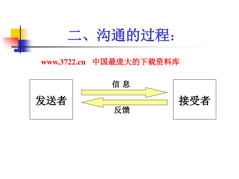 覃定富专项资料保安管理人员沟通技巧培训.ppt_第4页