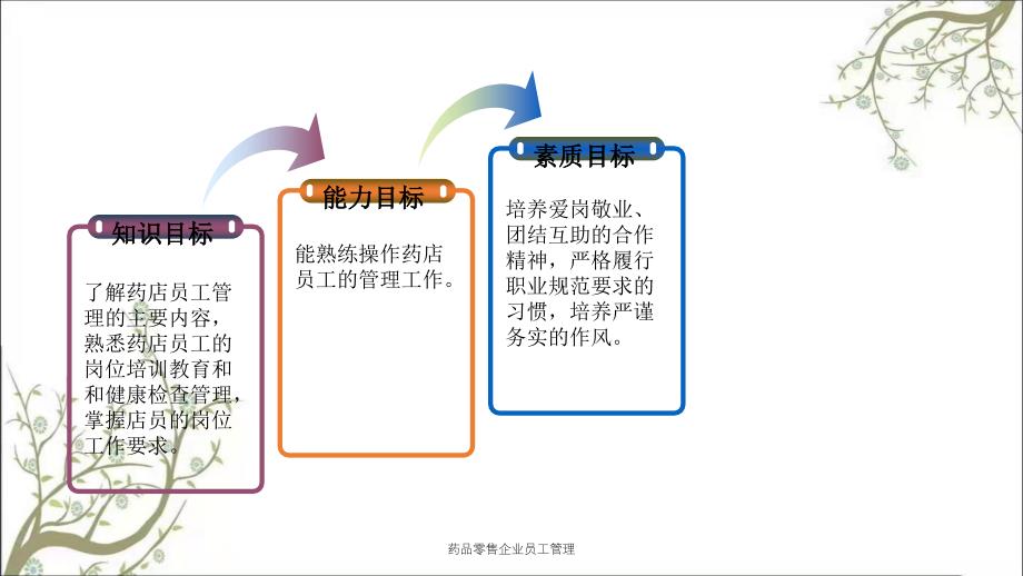 药品零售企业员工管理_第4页