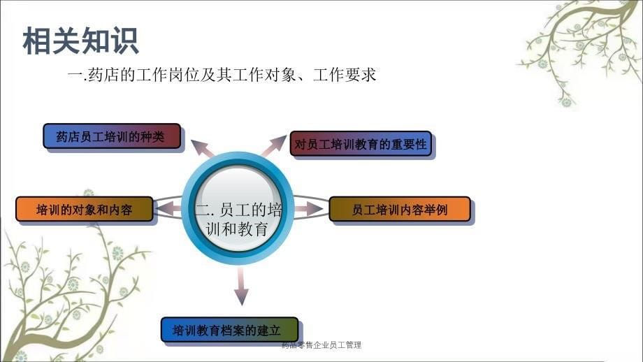 药品零售企业员工管理_第5页