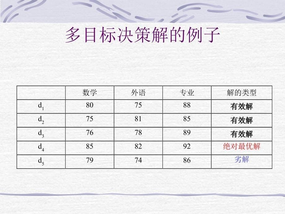 多目标决策方法讲义(PPT 140页).ppt_第5页