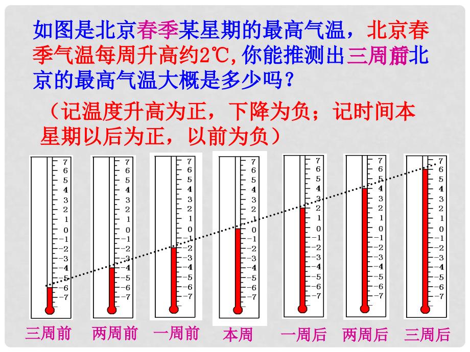 浙江省丽水外国语实验学校七年级数学上册《2.3有理数的乘法1》课件 浙教版_第4页