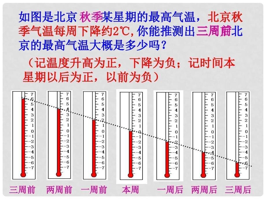 浙江省丽水外国语实验学校七年级数学上册《2.3有理数的乘法1》课件 浙教版_第5页