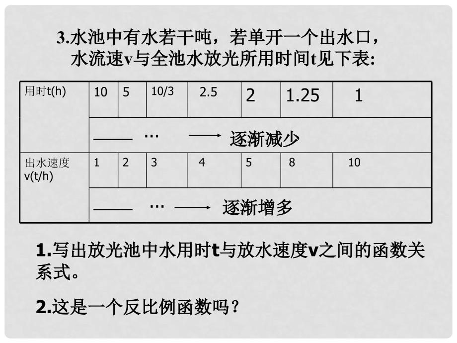 浙江省绍兴市绍兴县杨汛桥镇八年级数学下册《6.2 反比例函数的图象和性质（第1课时）》课件1 （新版）浙教版_第3页