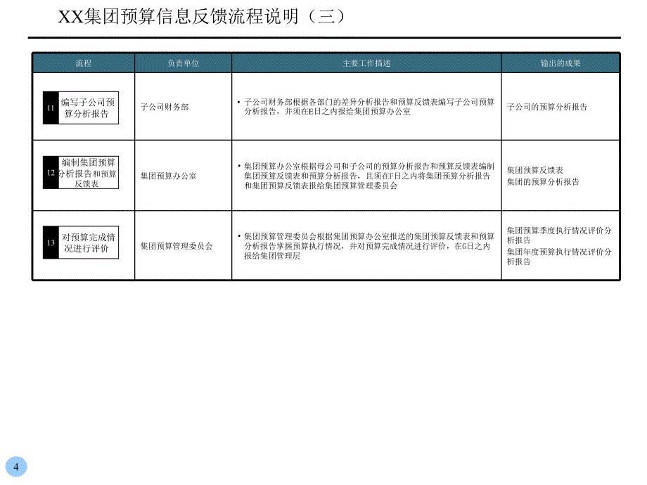 预算信息反馈流程(1)_第4页