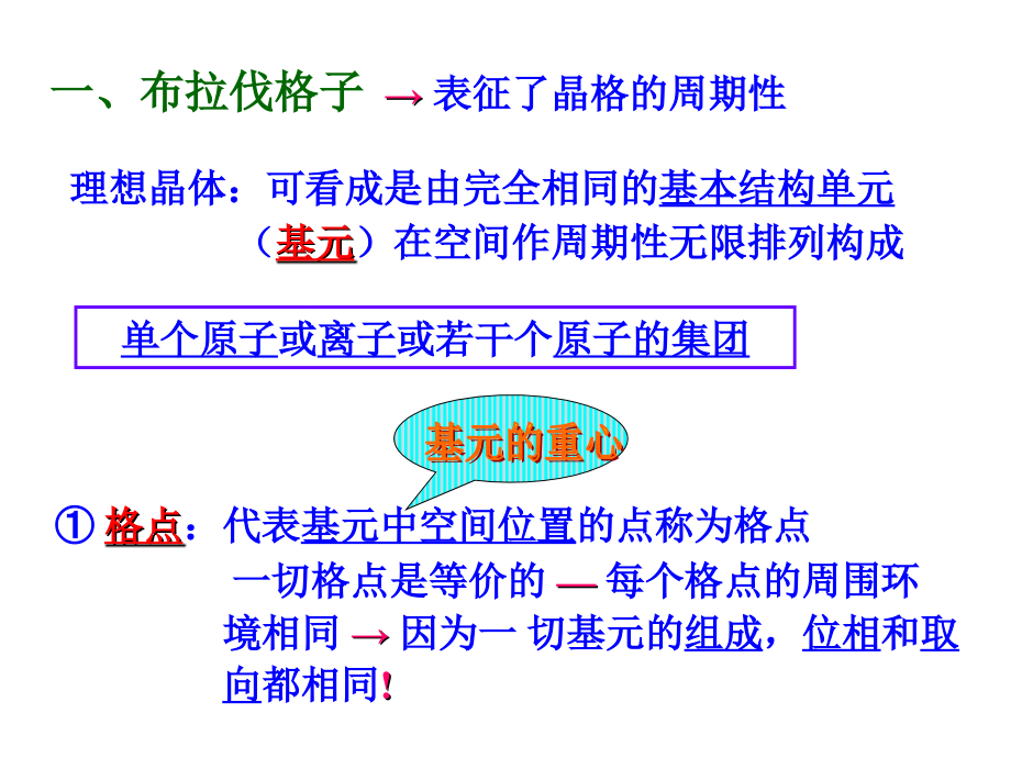 固体物理完全版课件.ppt_第4页