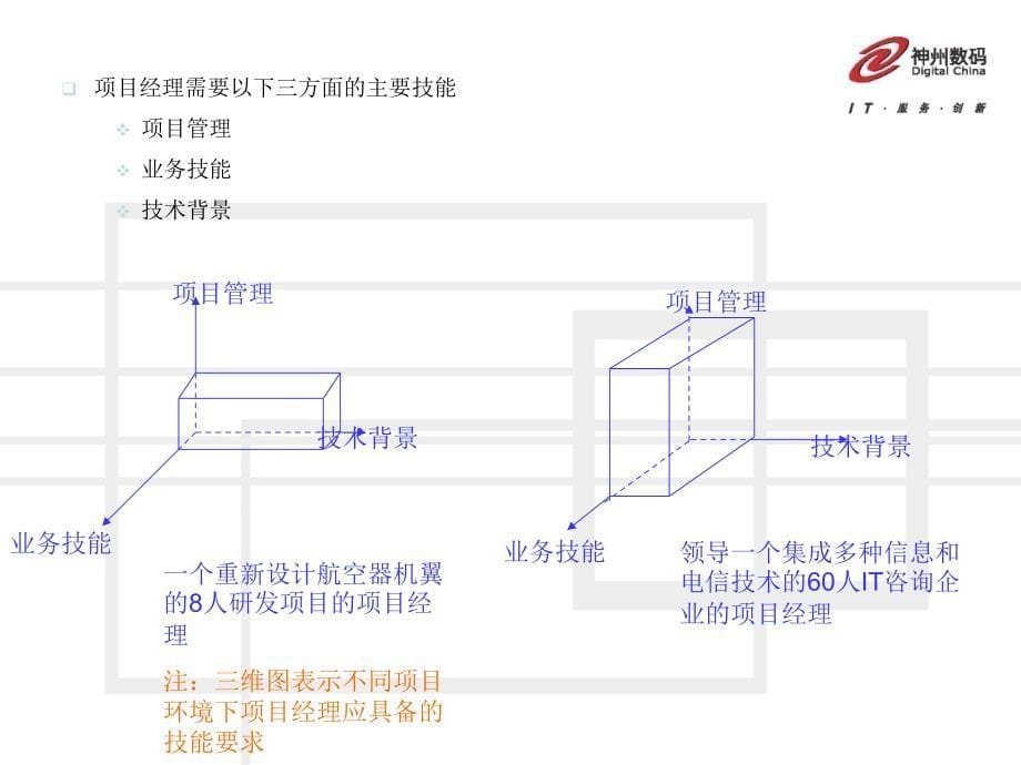 《企业信息化培训》PPT课件.ppt_第5页