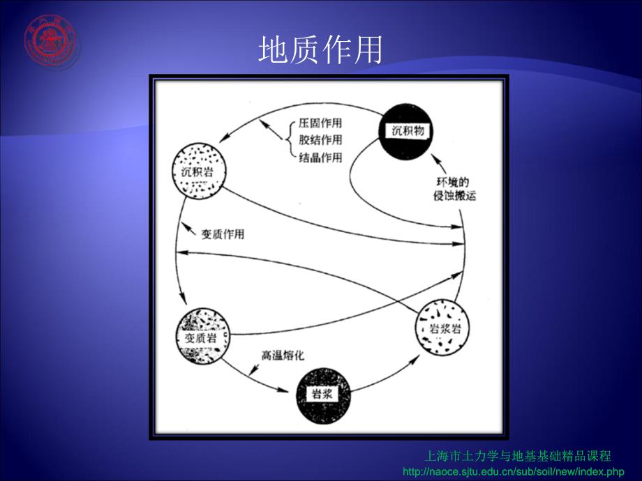 土的物理性质及分类_第4页