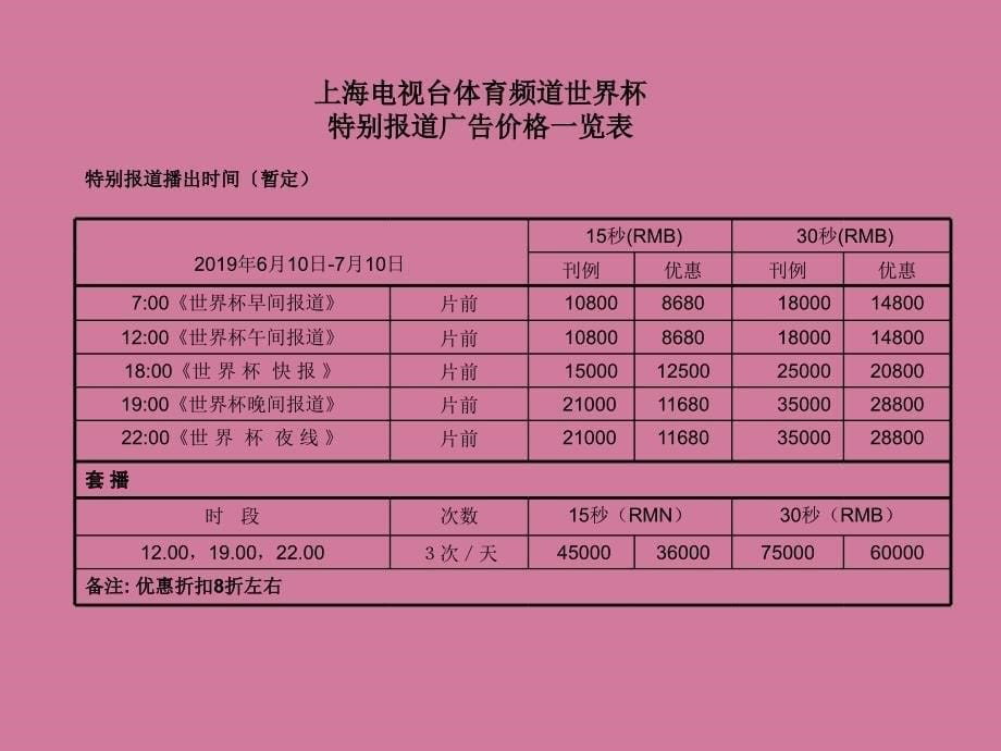 德国世界杯广告推广方案ppt课件_第5页