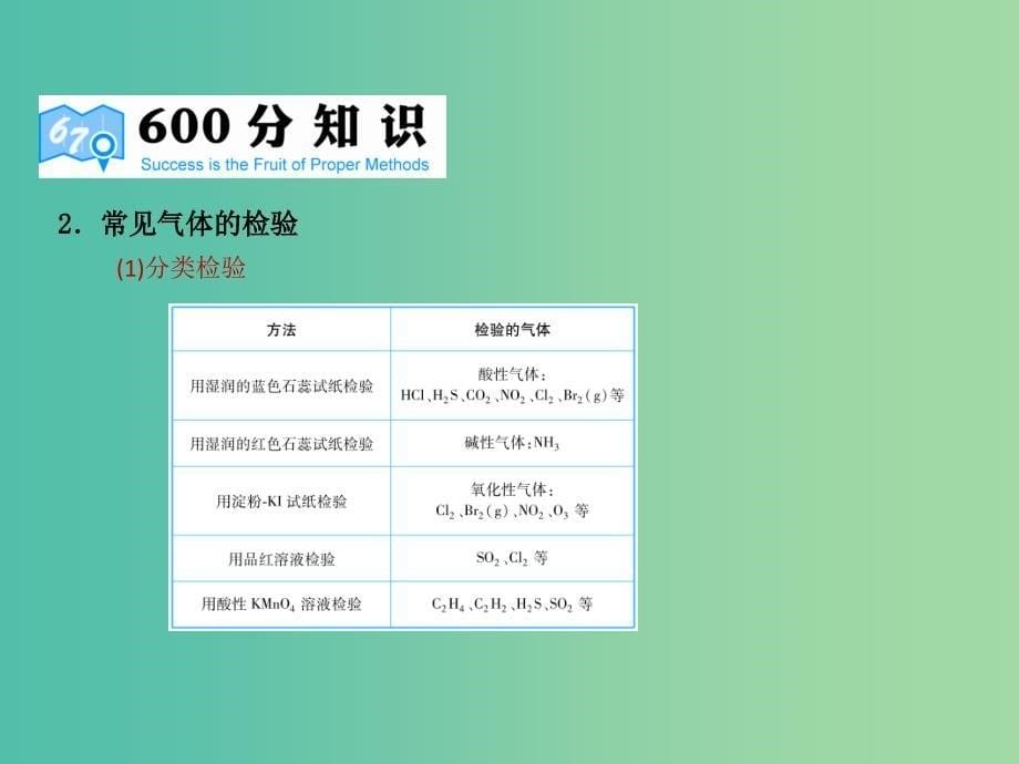 高考化学二轮复习 专题26 物质的检验、分离和提纯课件.ppt_第5页