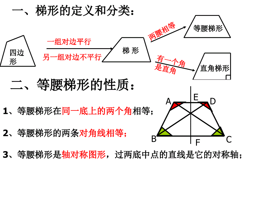 八年级数学梯形的判定[1]_第2页