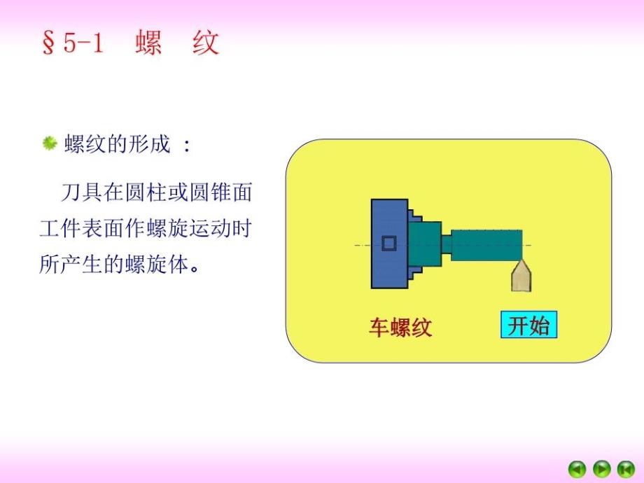 螺纹连接和螺旋传动.ppt_第3页