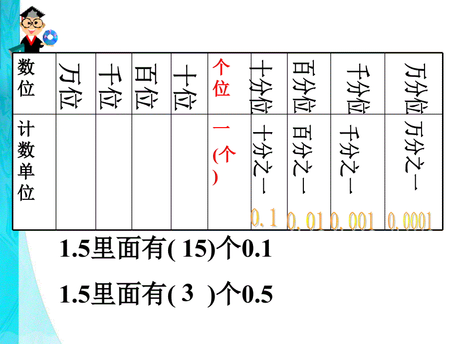 小学乘法复习_第2页