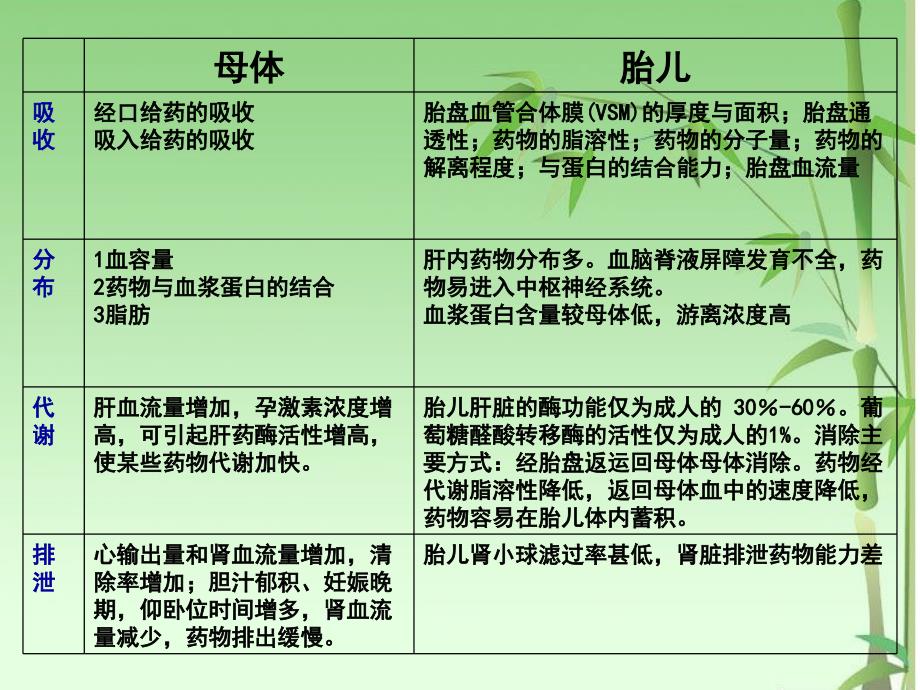 《妇产科用药指南》PPT课件.ppt_第4页