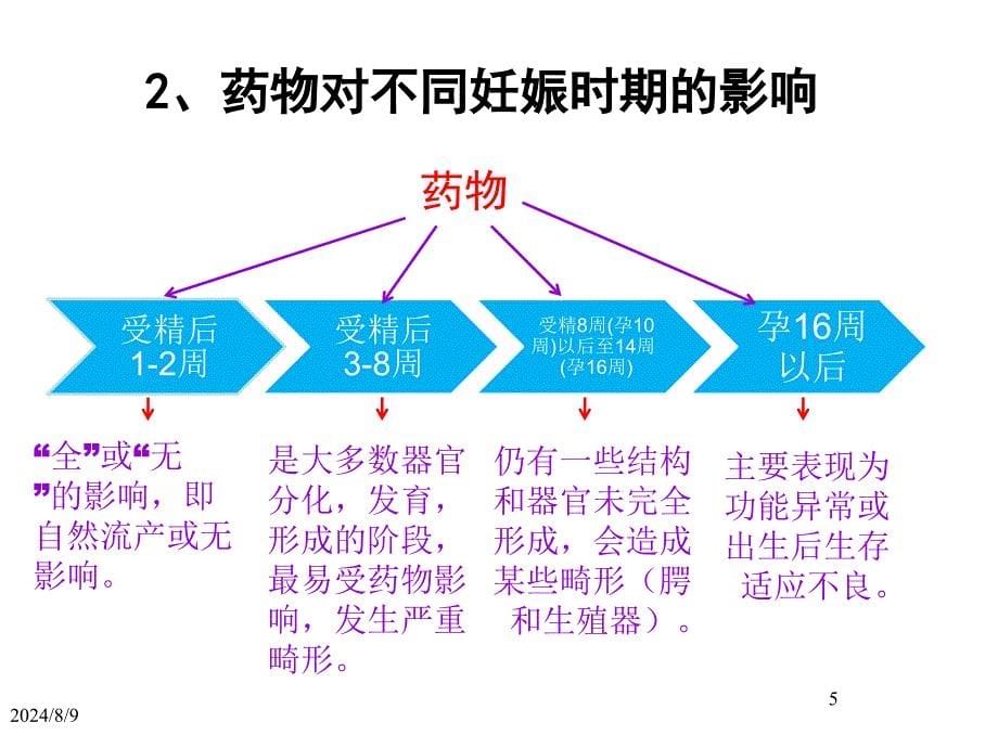 《妇产科用药指南》PPT课件.ppt_第5页