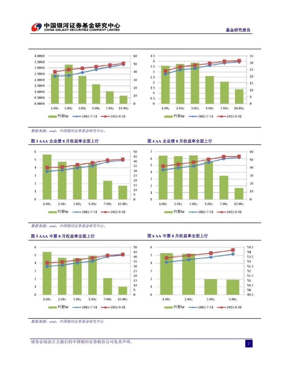 8月债券基金业绩报告及9月策略分析：债基净值下跌场内分级B逆市上涨0906_第4页