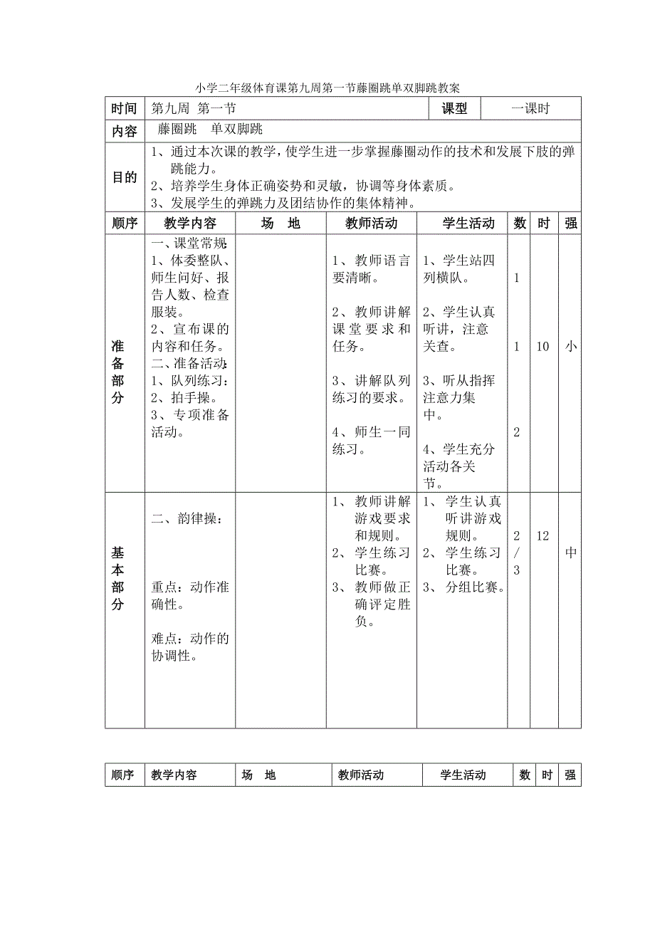 小学二年级体育课第九周第一节藤圈跳单双脚跳教案_第1页