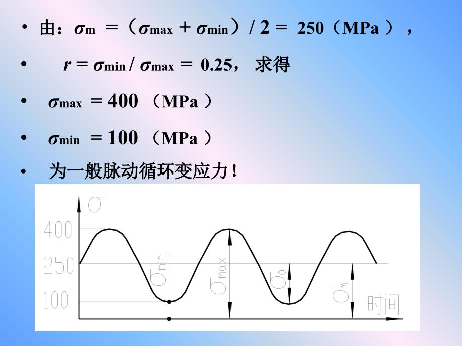 机械设计基础总复习(看完必过)_第3页