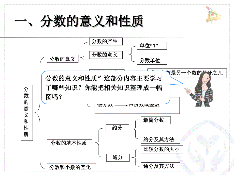 总复习分数的意义和性质分数的加法和减法课件_第2页