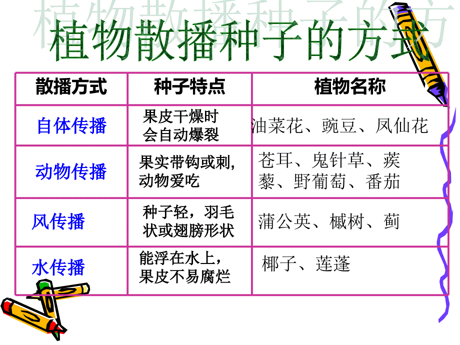 7动物的繁殖活动[1]_第2页