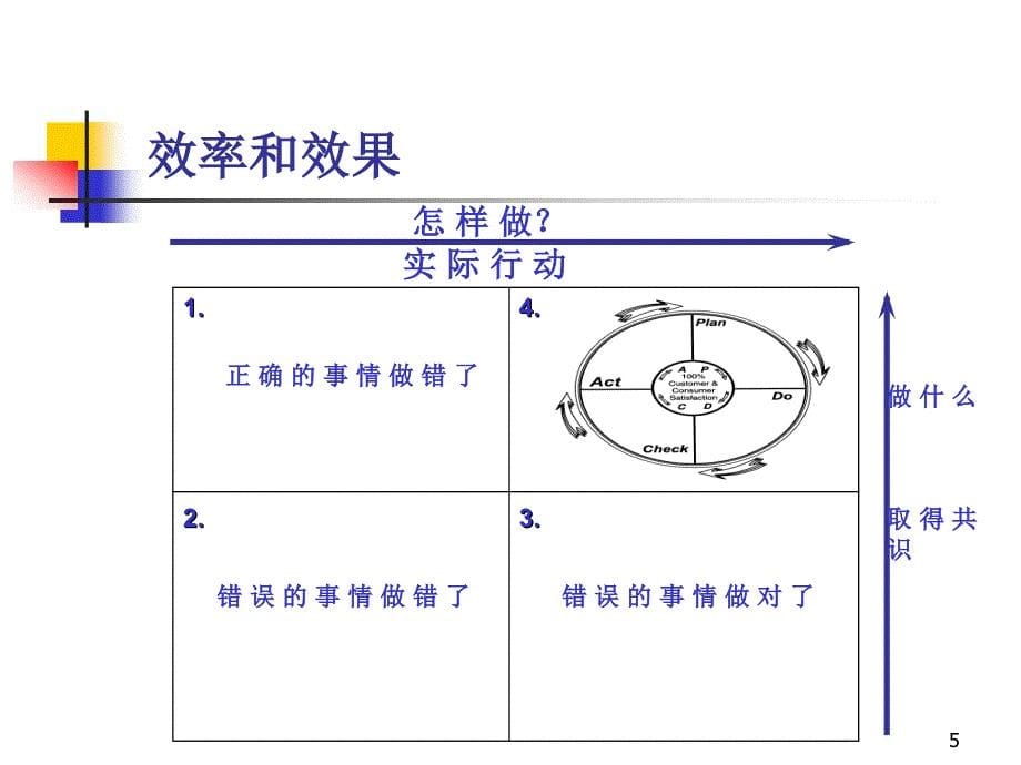 OGSM经营计划与战略_第5页