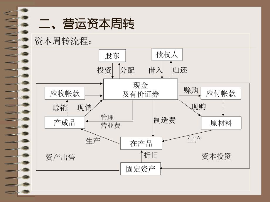 营运资本管理_第3页